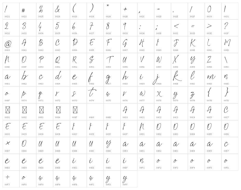 Frankie Twist Character Map