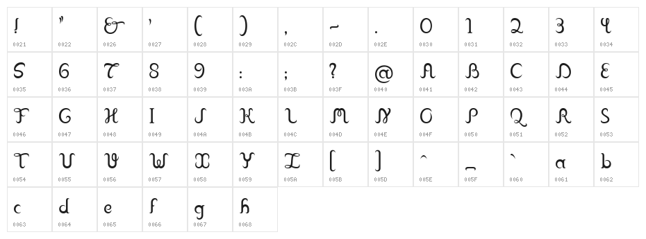 Franklin Cascaes Character Map
