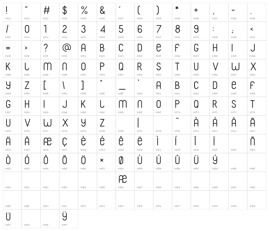 Franks Character Map
