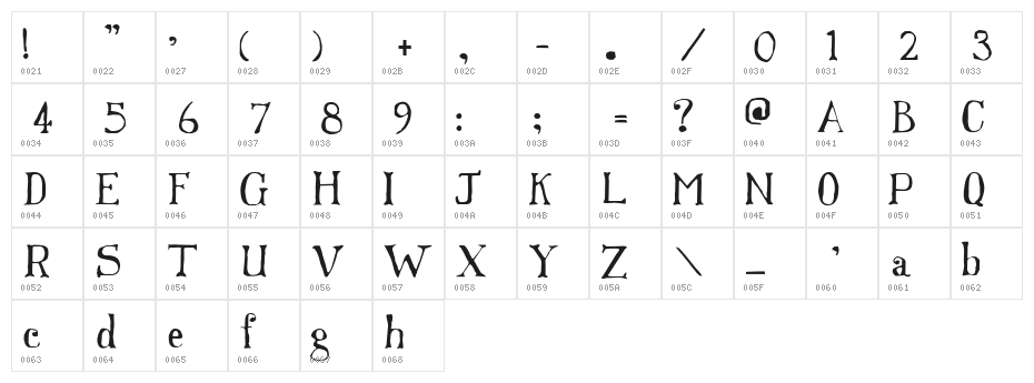 Franks Character Map