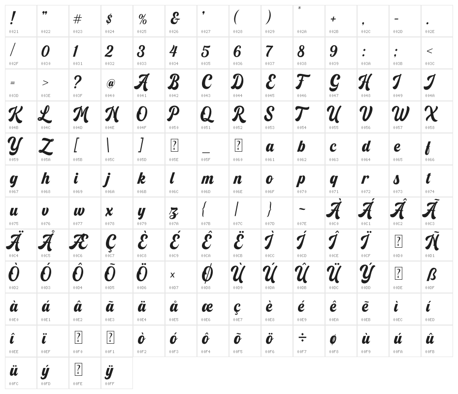 Franky Character Map