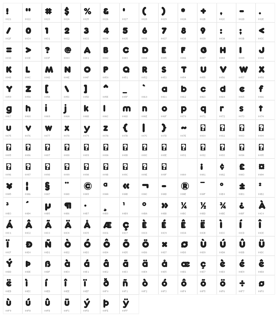 Franxurter Totally Fat Character Map