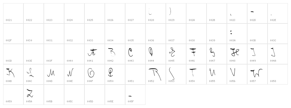 Franz Kafka Character Map