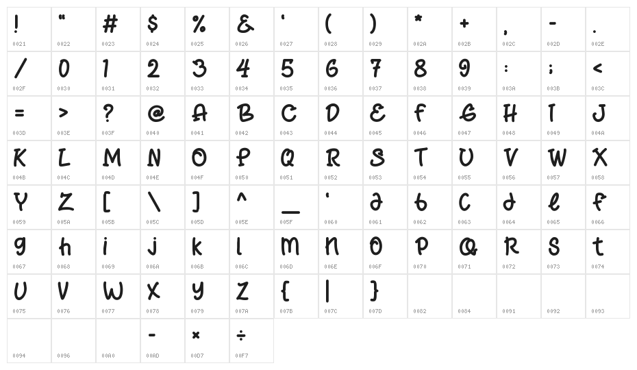 Frappe Latte Character Map