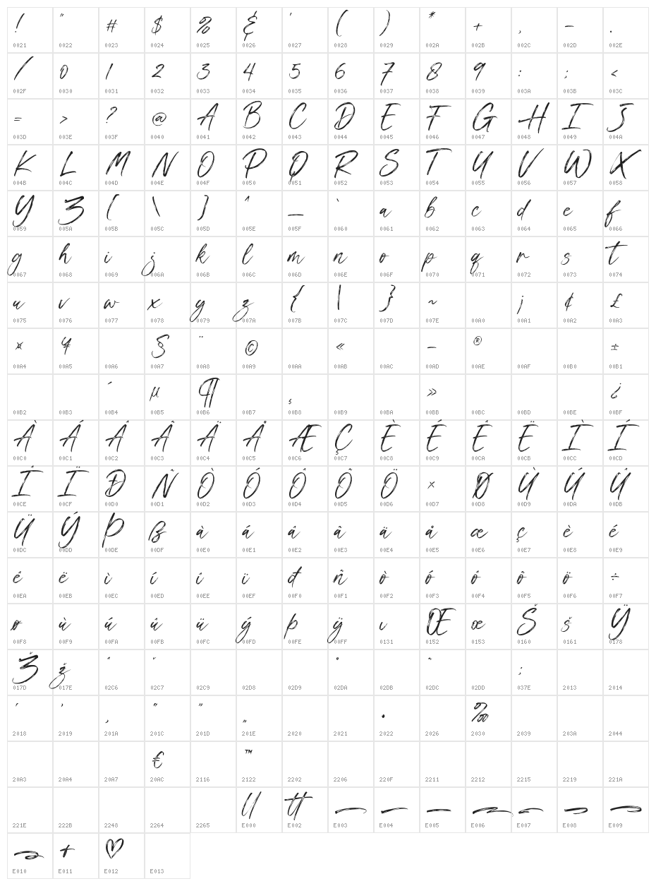 Frasell - Personal Use Character Map