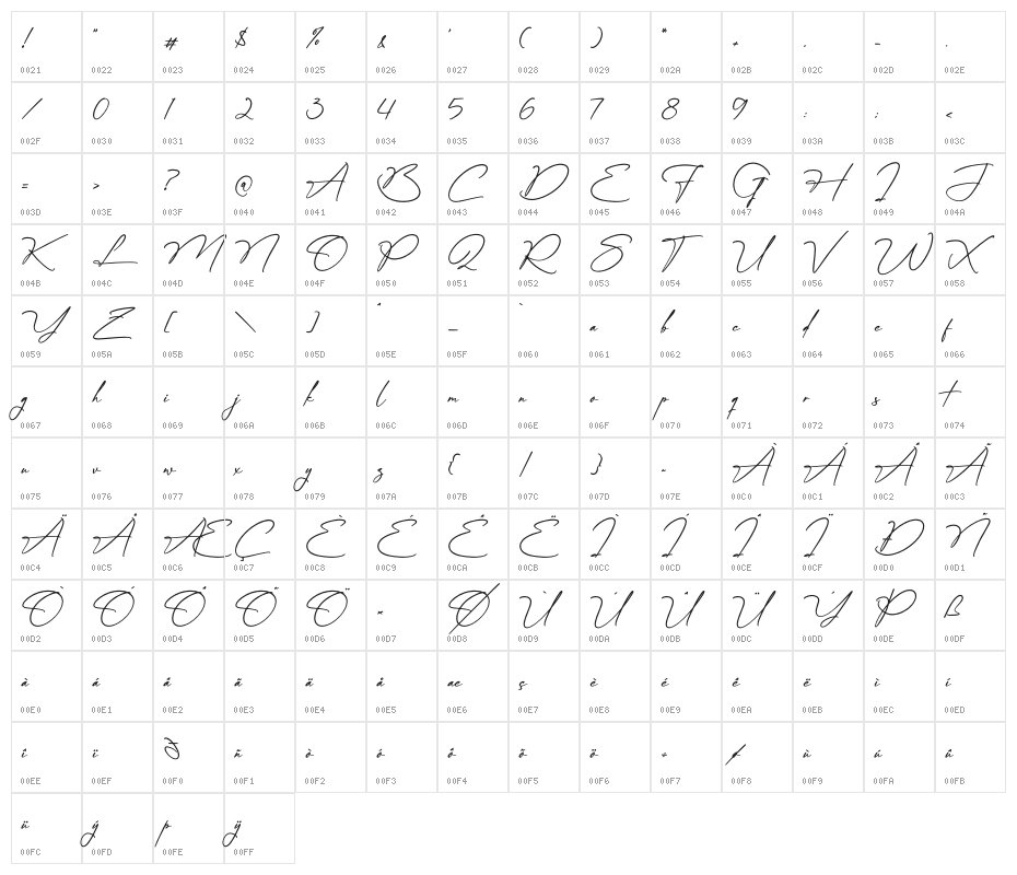 Frathaman Holland Character Map