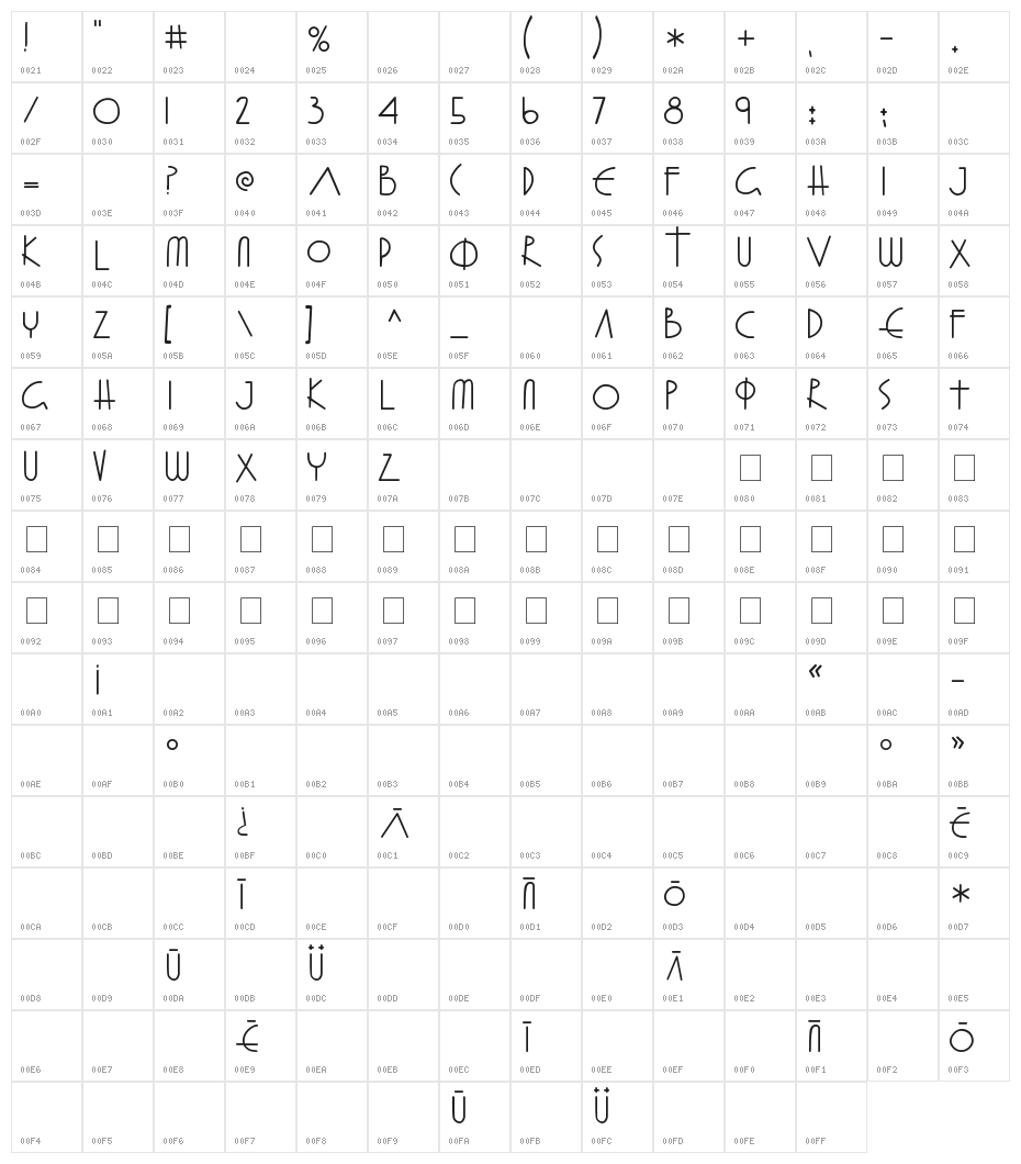 Fray Gabriel Character Map