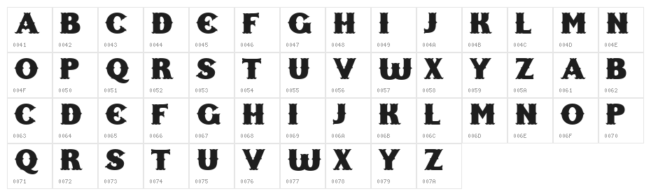 Freak Show Character Map