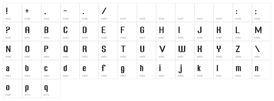 Freak out, Go bananas Normal Character Map