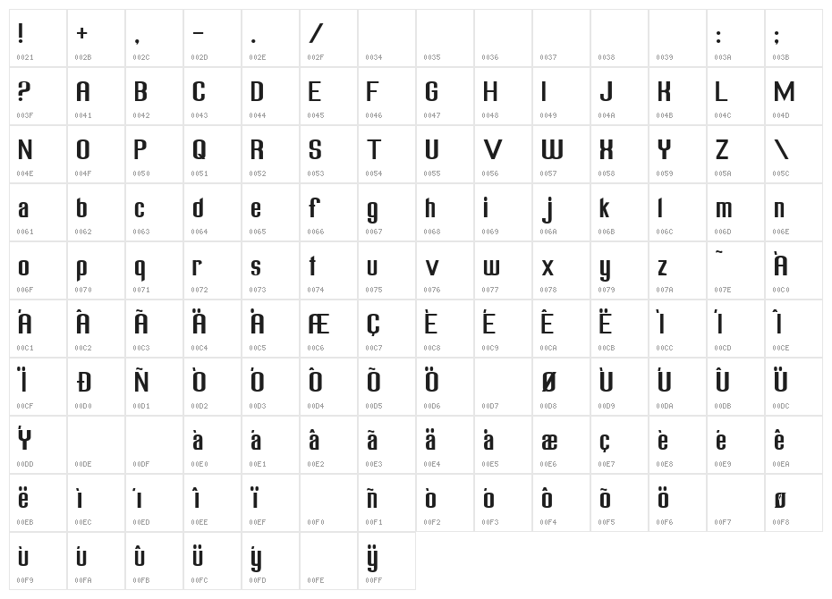 Freak out Go bananas Character Map