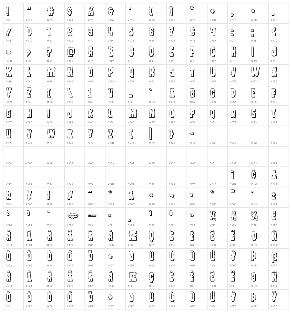 Freakfinder 3D Character Map