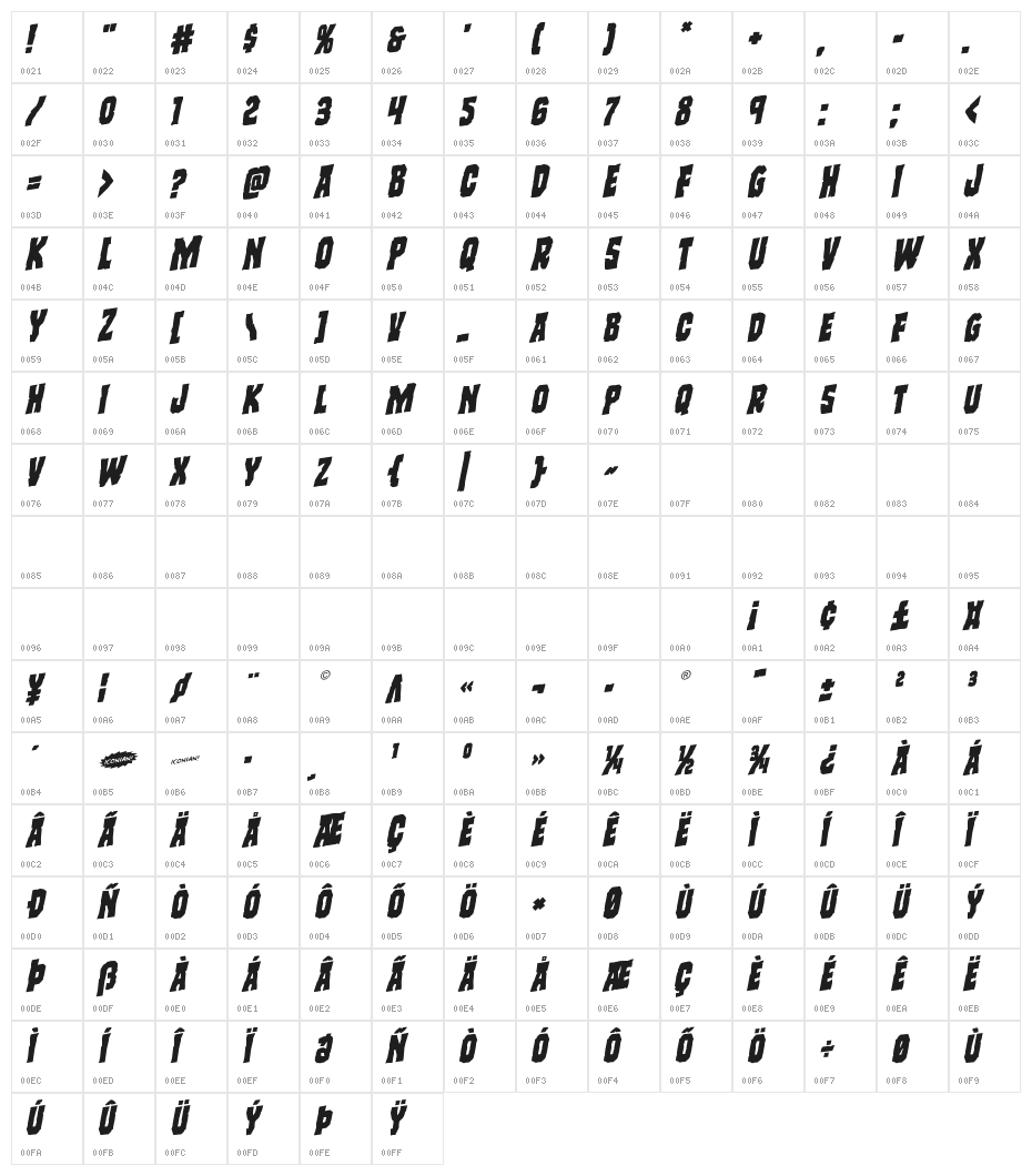 Freakfinder Rotalic Character Map