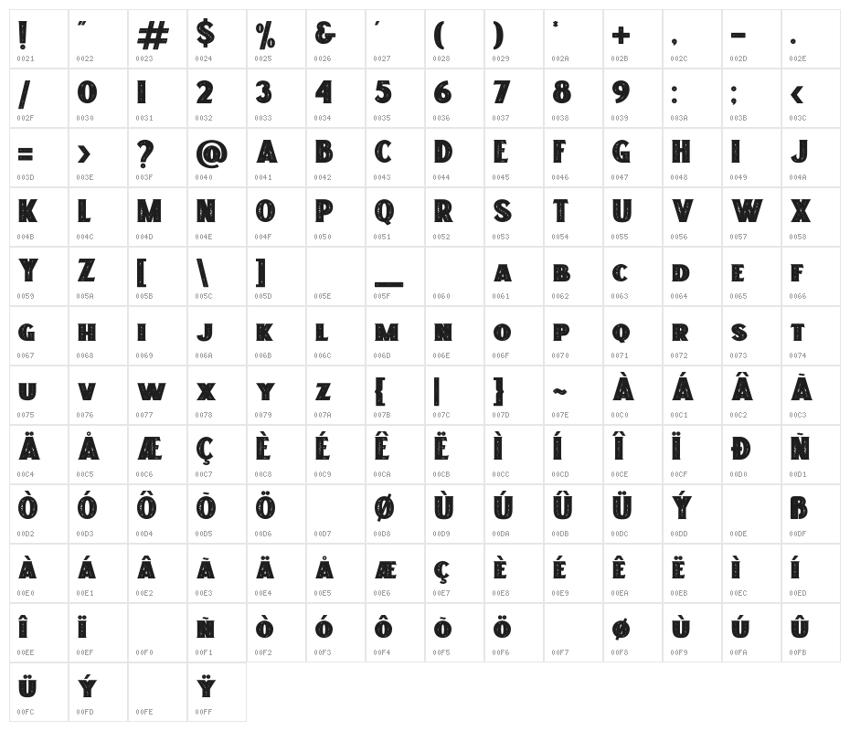 Freakland Character Map