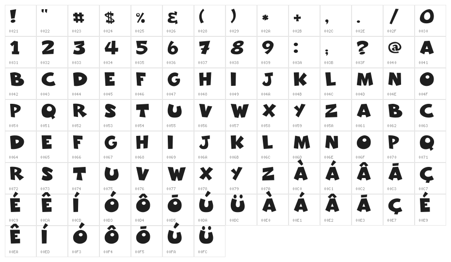 Freakomix Character Map