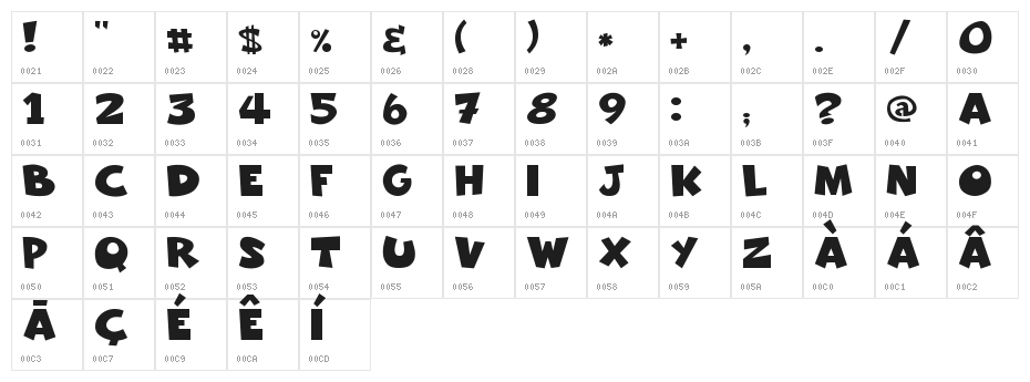 Freakomix Character Map