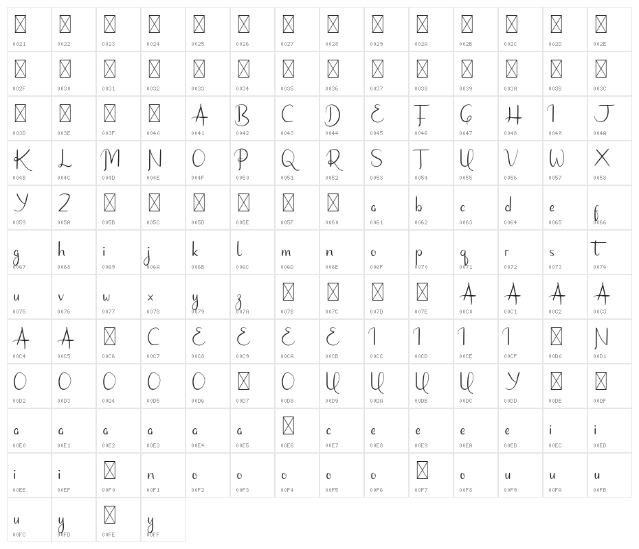 Freakouts Demo Character Map