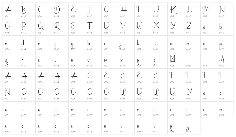 Freakouts Demo Character Map