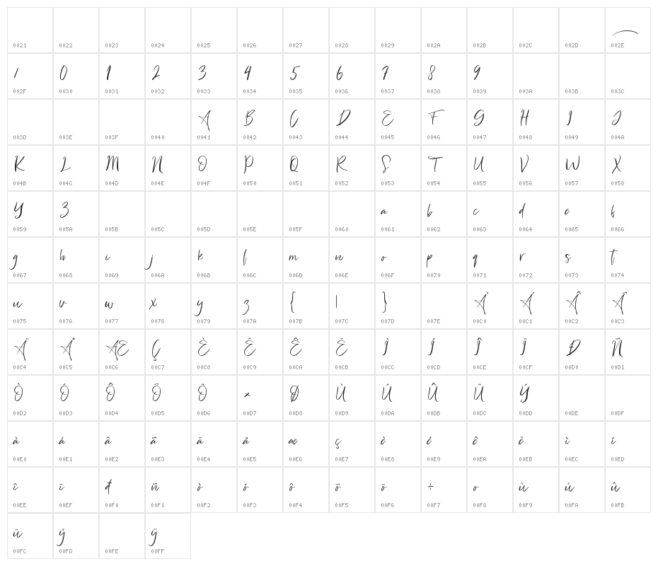 Freaks Character Map