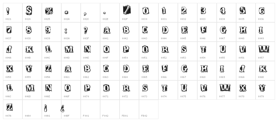 Freaks Character Map
