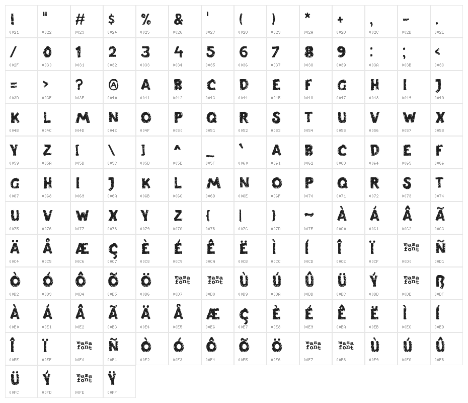 Freaky Witches Character Map