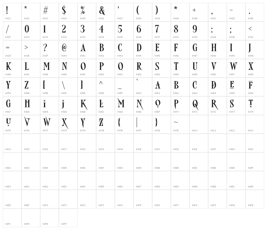 FreakyStoryDEMO Character Map