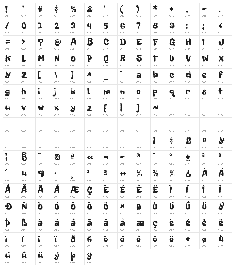 Freckle Face Character Map