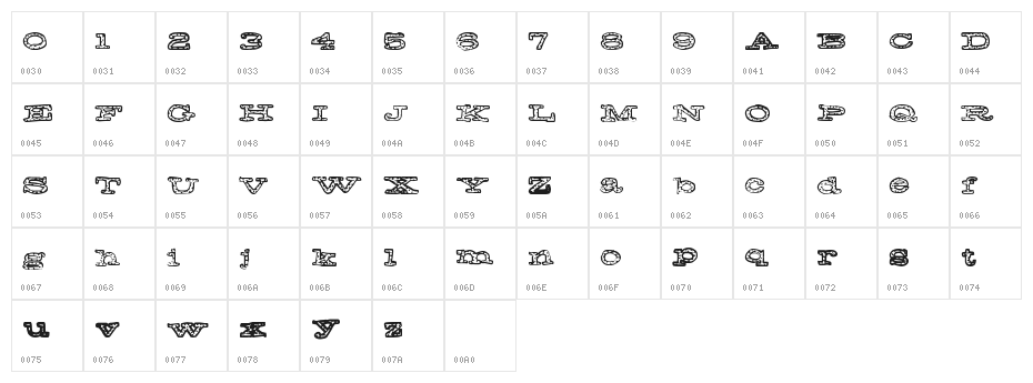 FreckleJackson Character Map