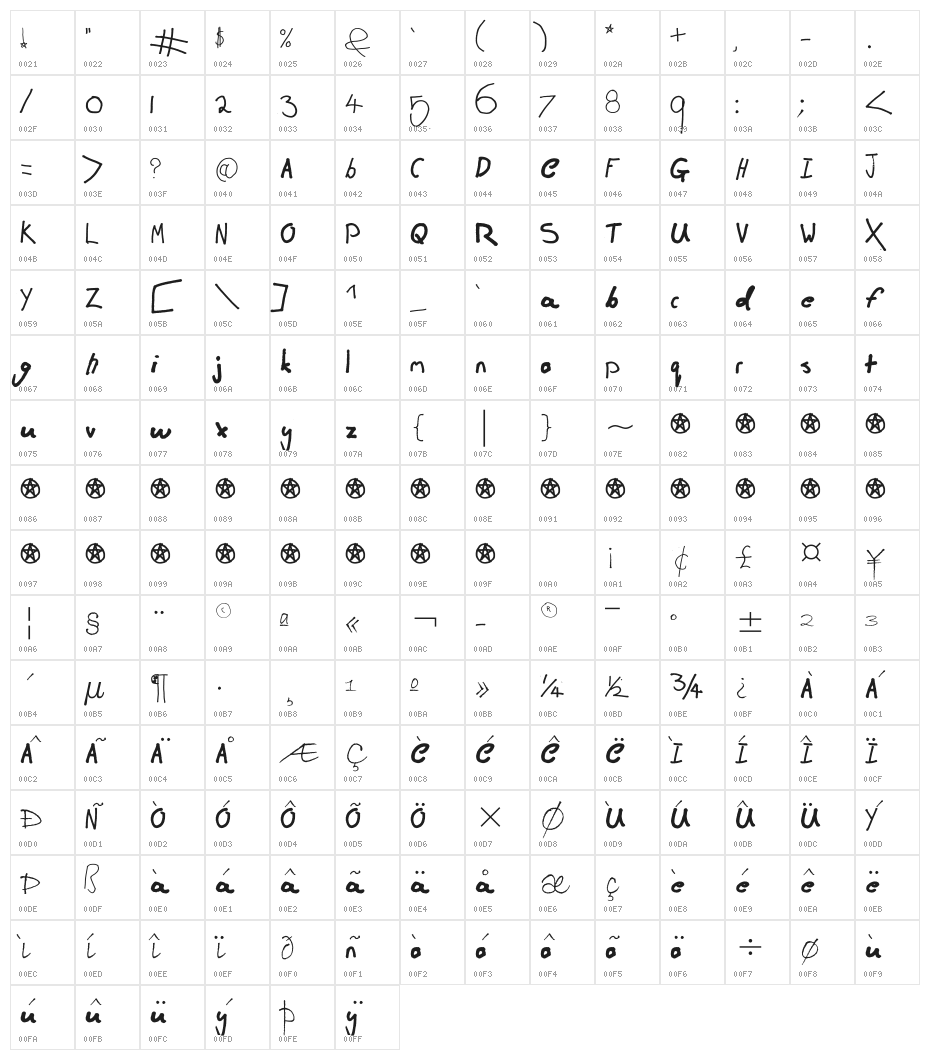 Fred is Alive Character Map