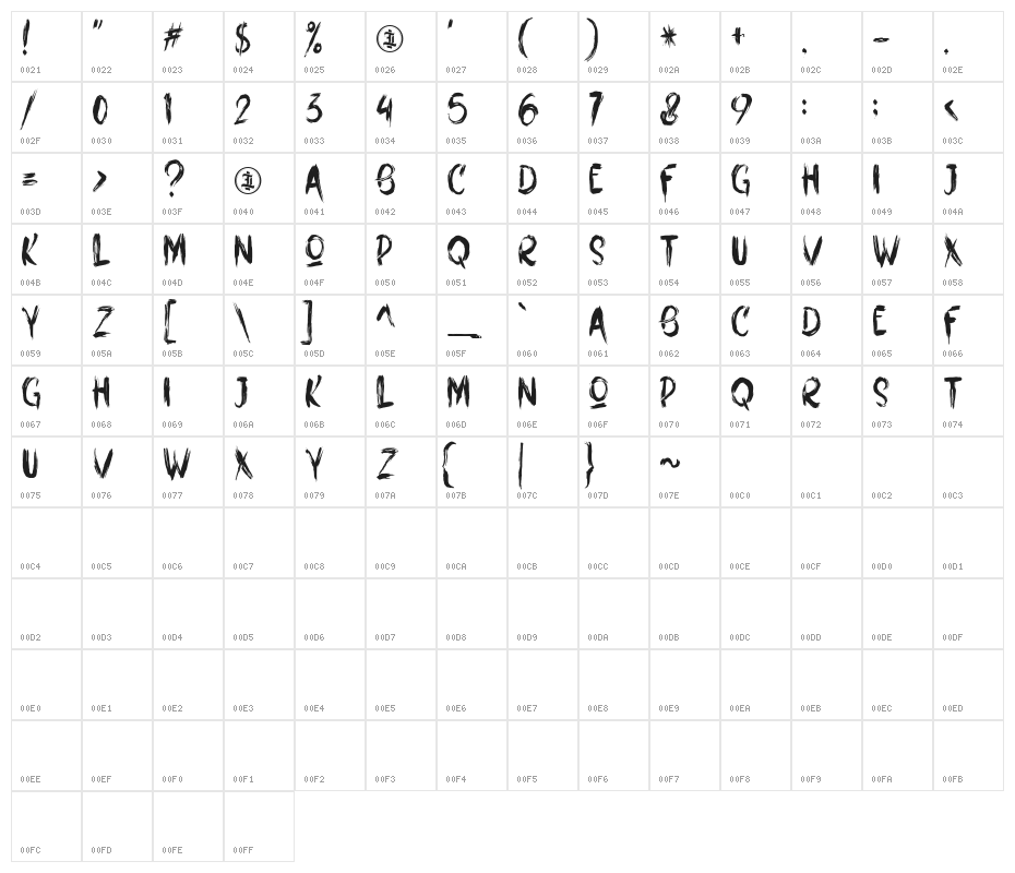 FredbonesPersonaluseOnly-Regula Character Map