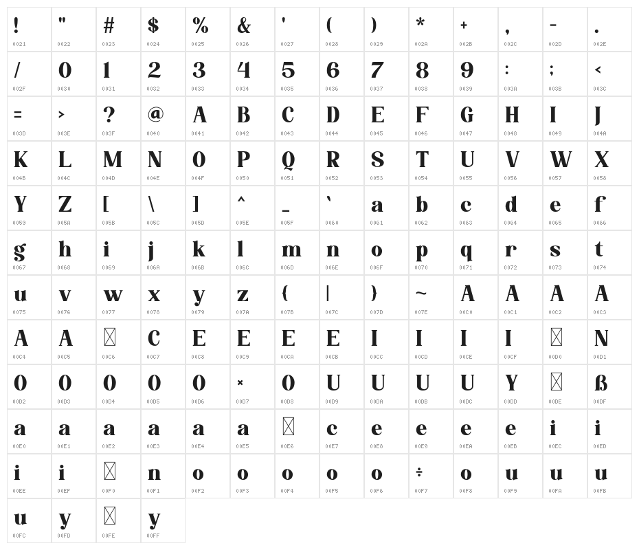 Fredella Character Map