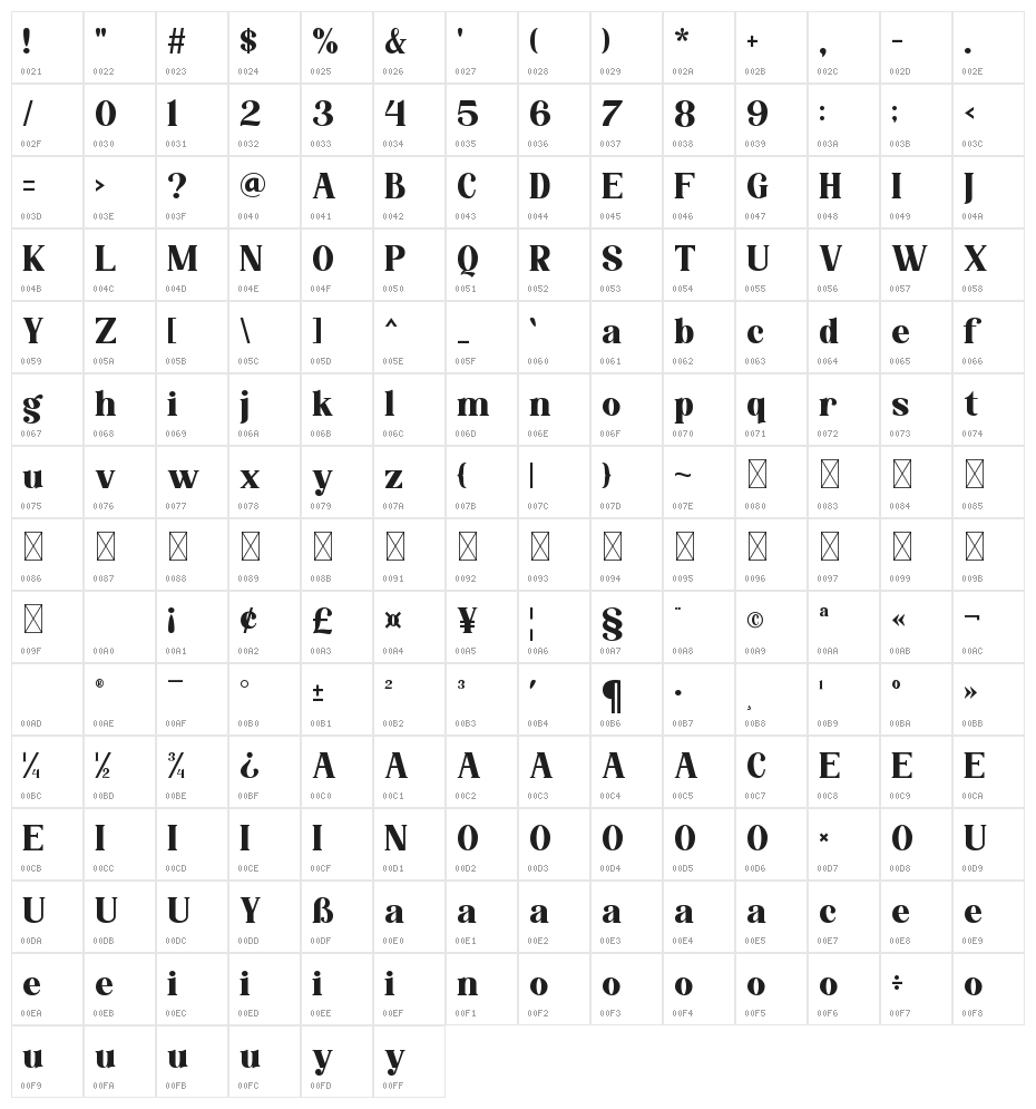 Fredella Character Map