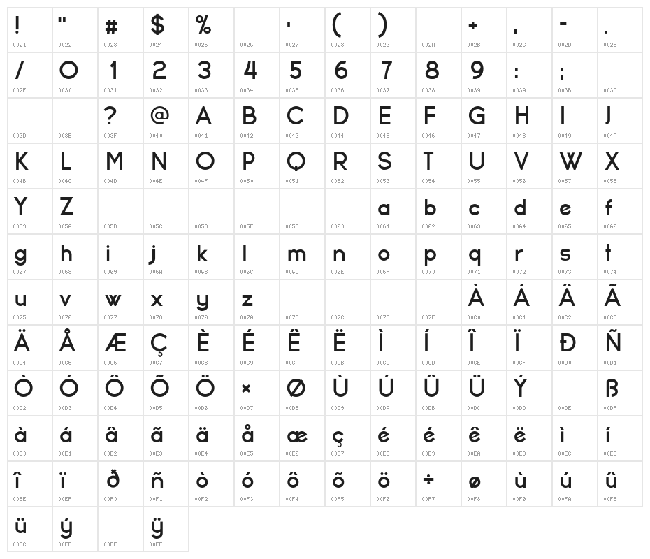 Frederic Regular Character Map