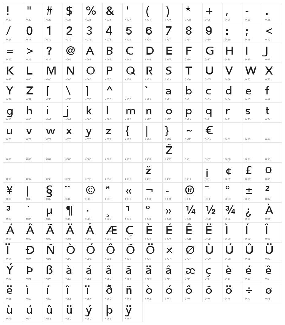 Frederic Regular Character Map