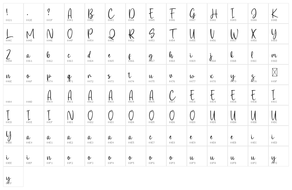 Frederica Character Map
