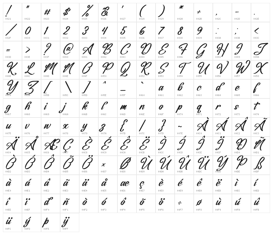 Frederick Alexander Italic Character Map