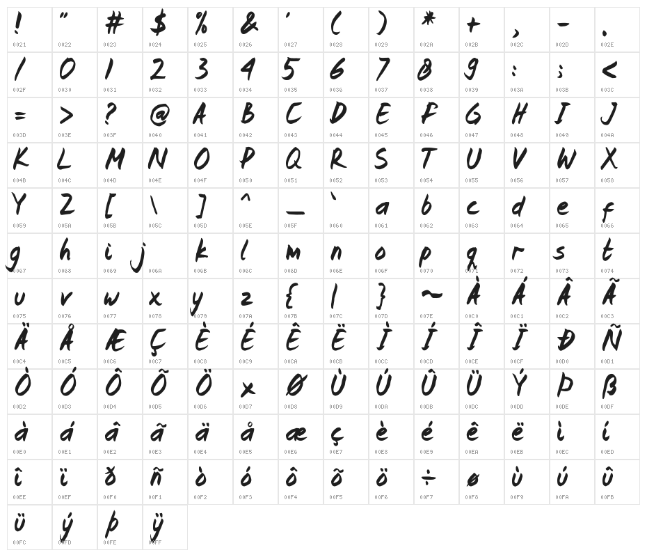 Frederick Greatong Character Map