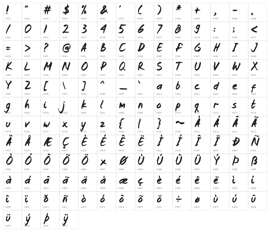 Frederick Greatong Character Map