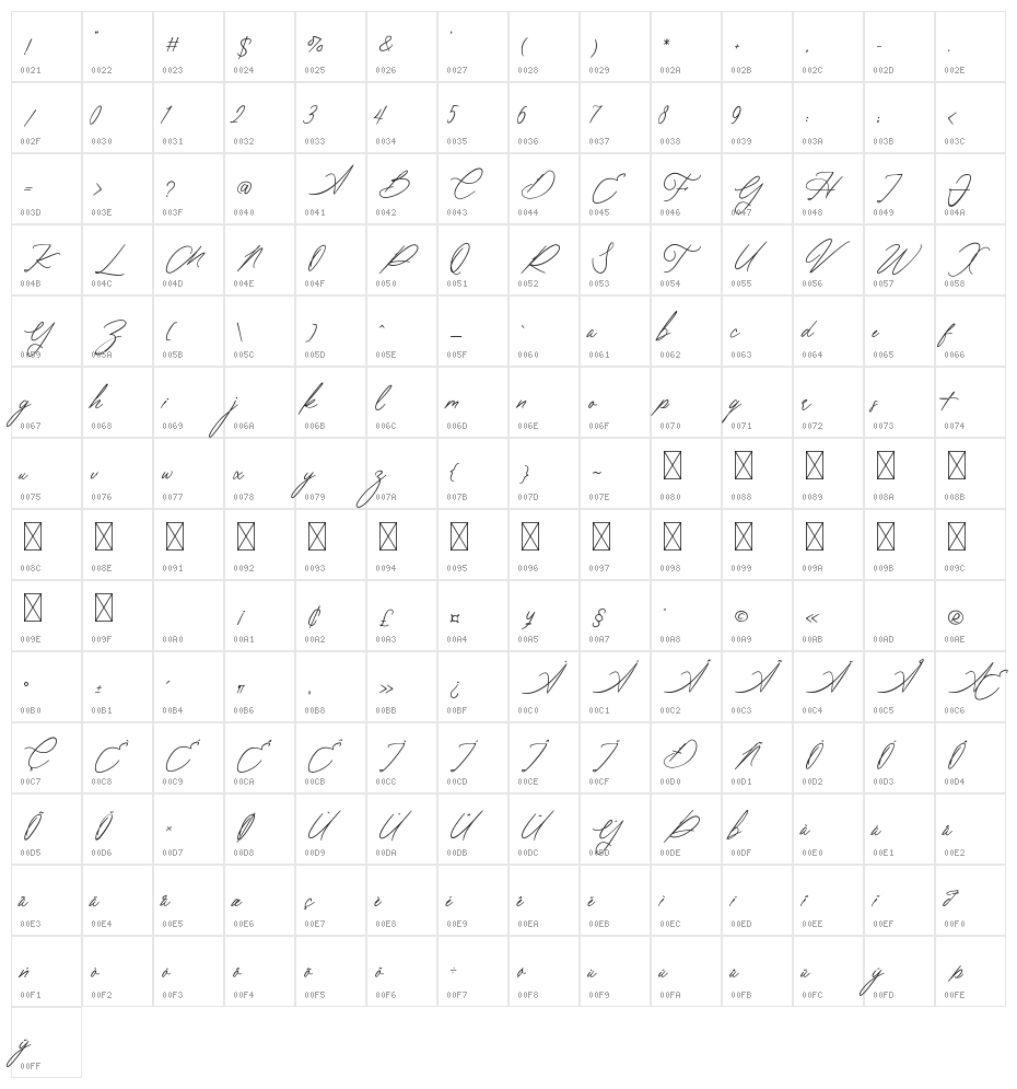 Frederick Character Map