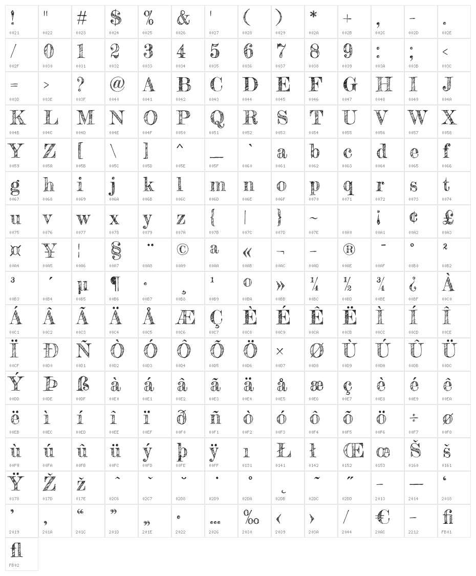 Fredericka the Great Character Map