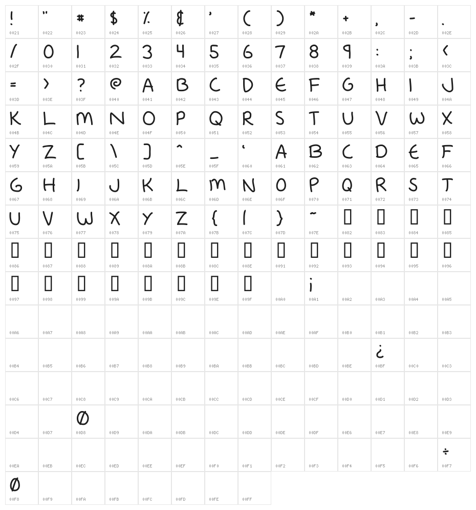 Fredfont Character Map