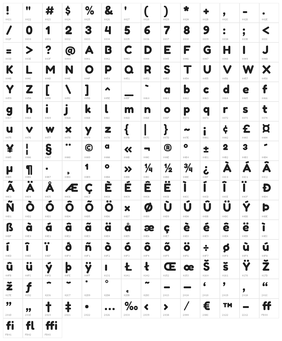 FredokaOne-Regular Character Map