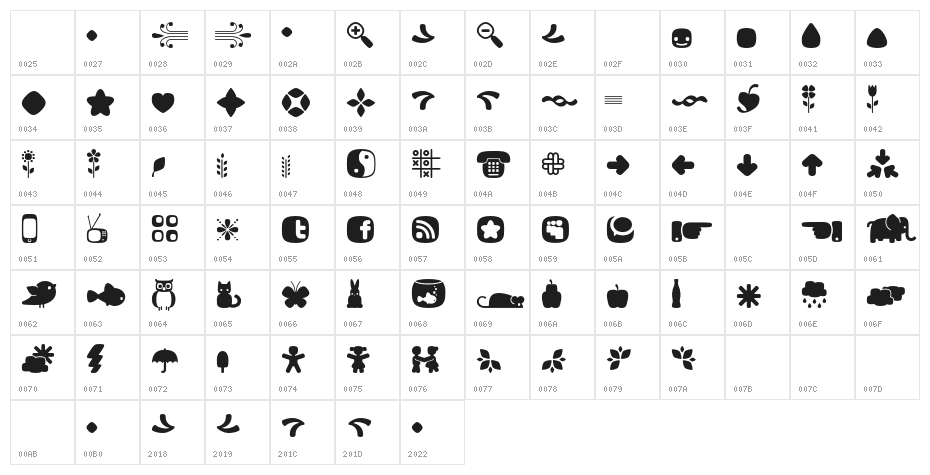 Fredokadingbats Character Map