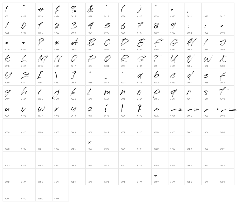 Free License Character Map
