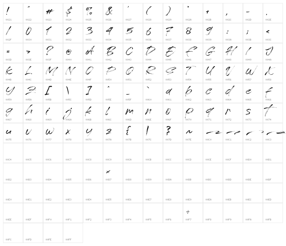 Free License Character Map