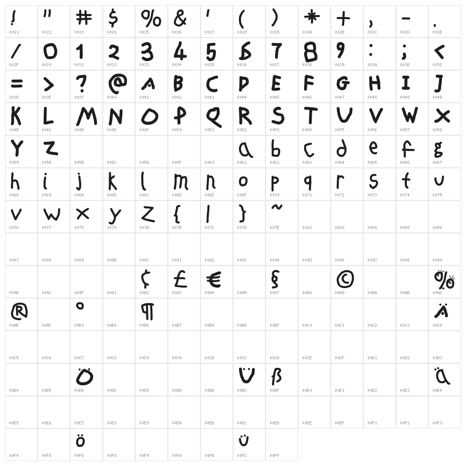 FreeSchool Character Map