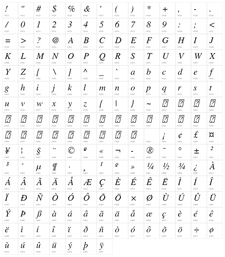 FreeSerif Italic Character Map