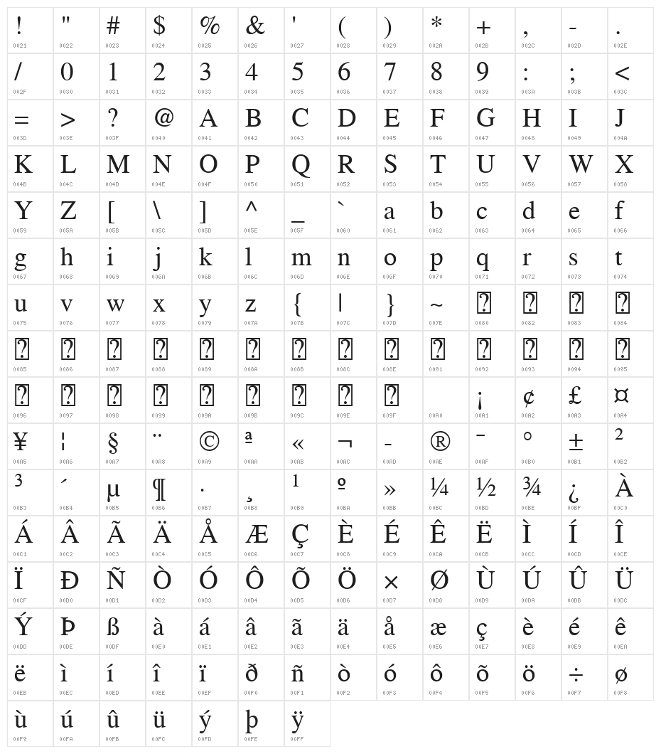 FreeSerif Character Map