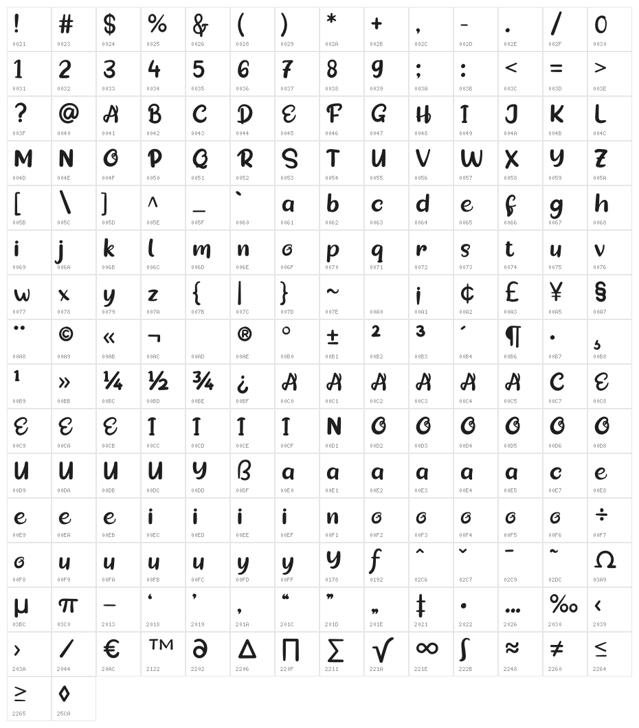 Freebie Character Map