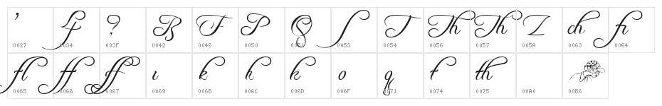 Freebooter Script - Alts Character Map