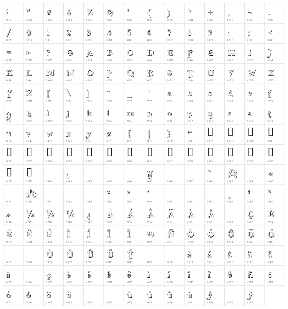 Freebooter Shadow Character Map